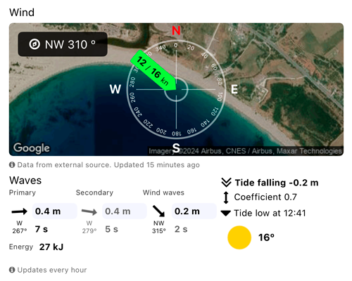 Current weather data